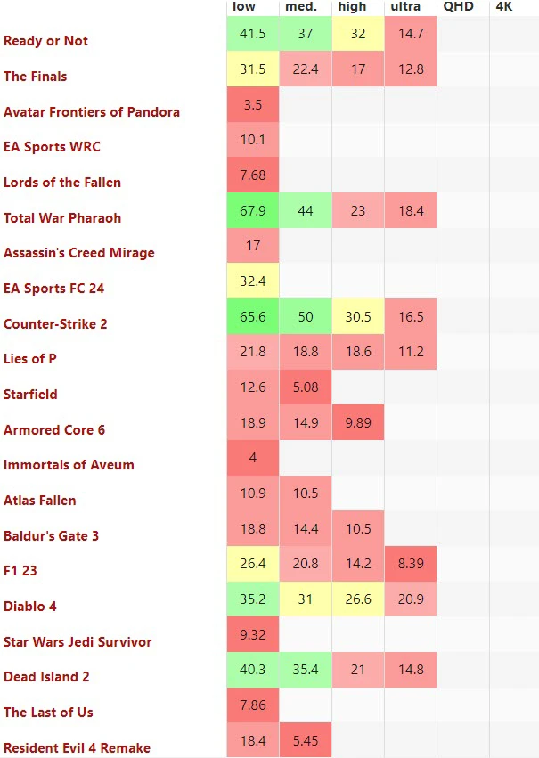 Game-Benchmark