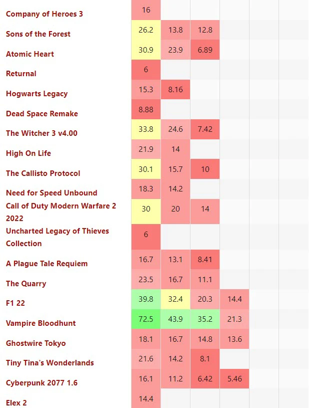 Game-Benchmark