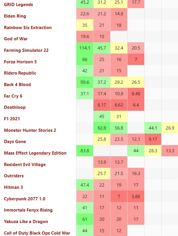 Game-Benchmark