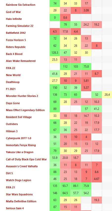 Game Performance