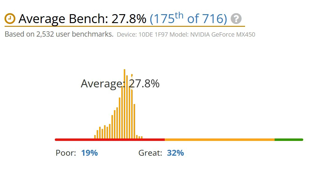 Nvidia Geforce MX450