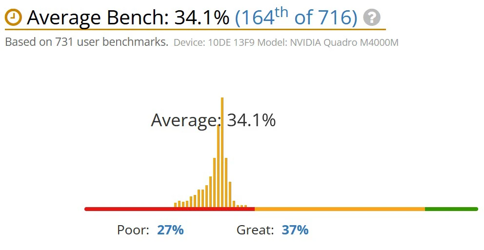 benchmark