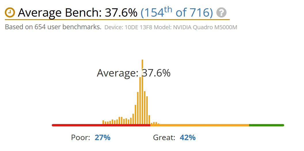 Nvidia Quadro M5000M 8GB