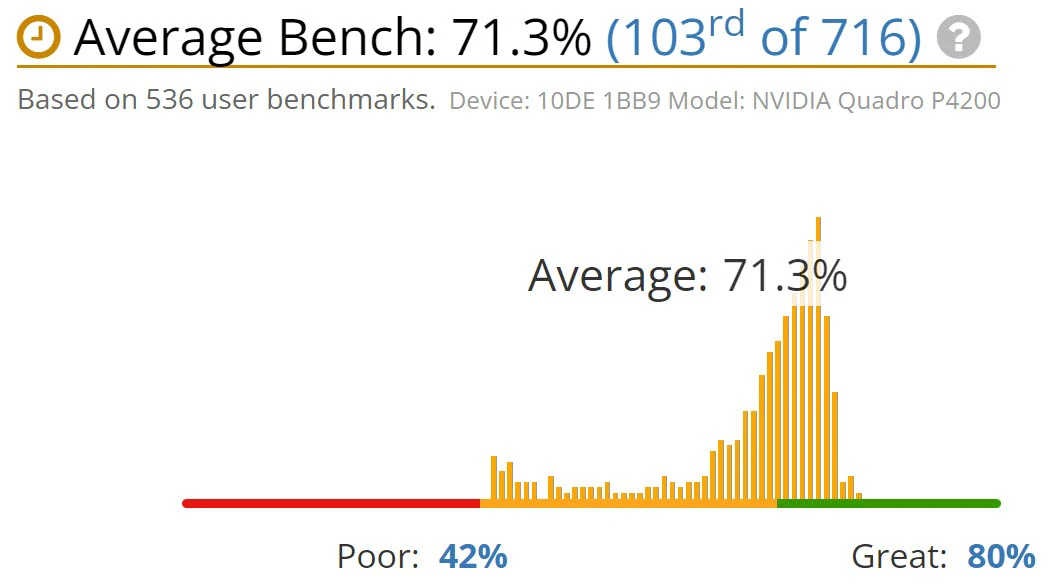 benchmark