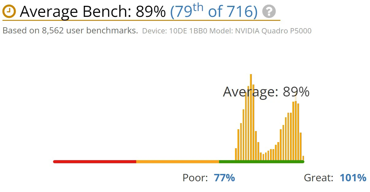 benchmark