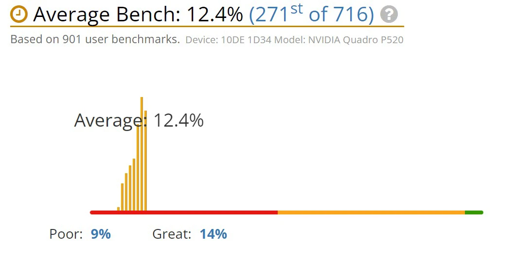 benchmark