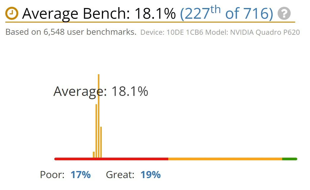 benchmark