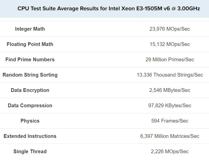 Benchmark