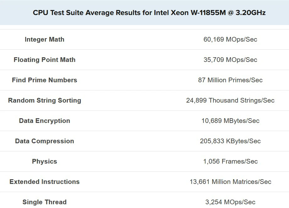 benchmark