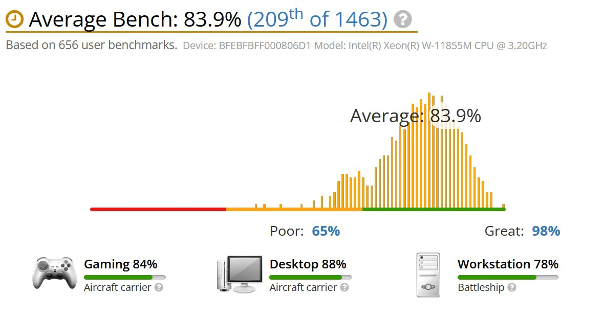 benchmark