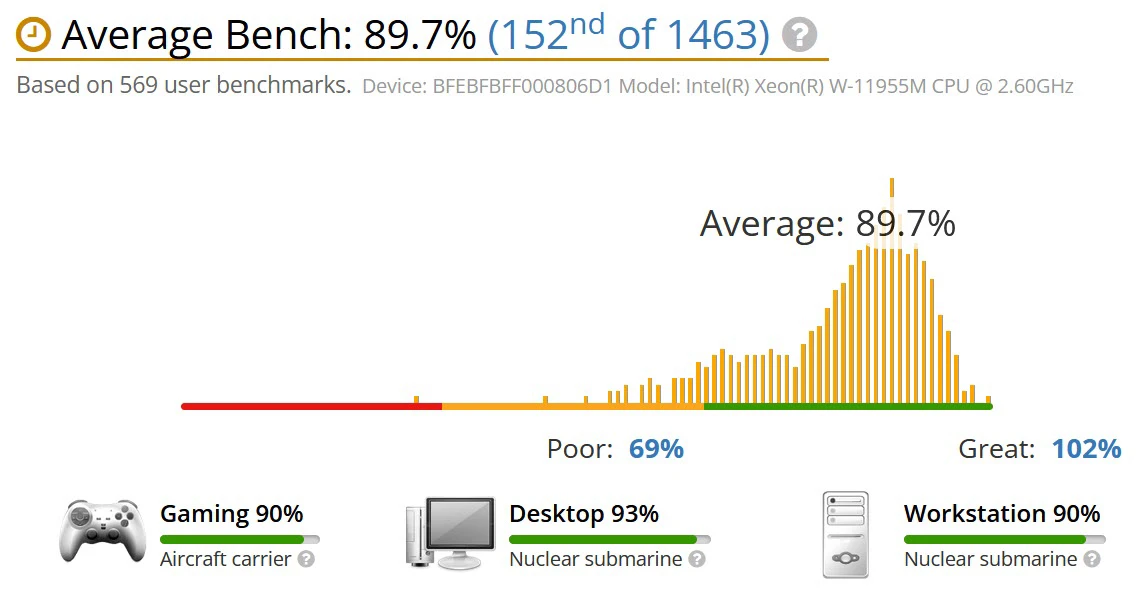 benchmark