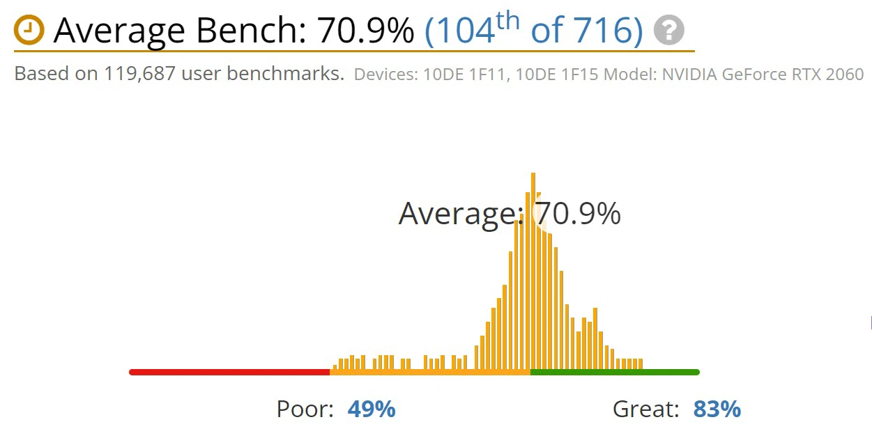 nvidia geforce rtx 2060 