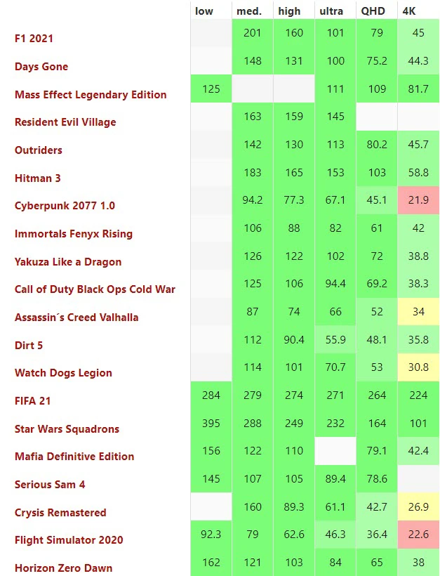 Game Performance