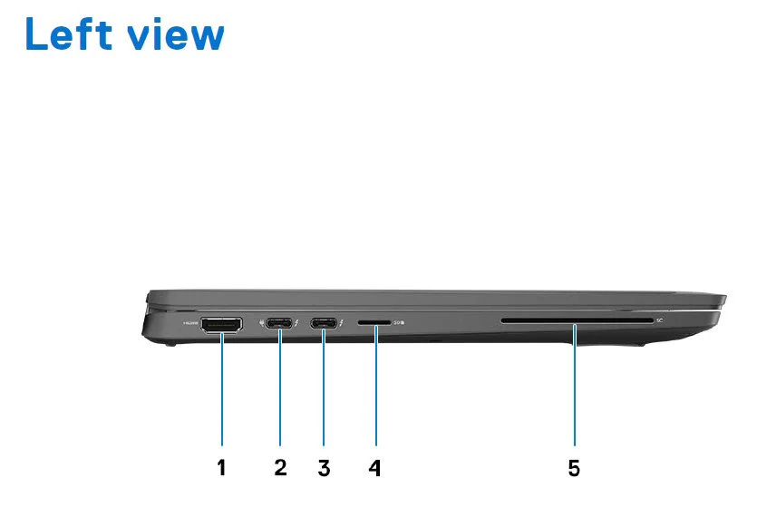 Dell Latitude 7410 2-in-1