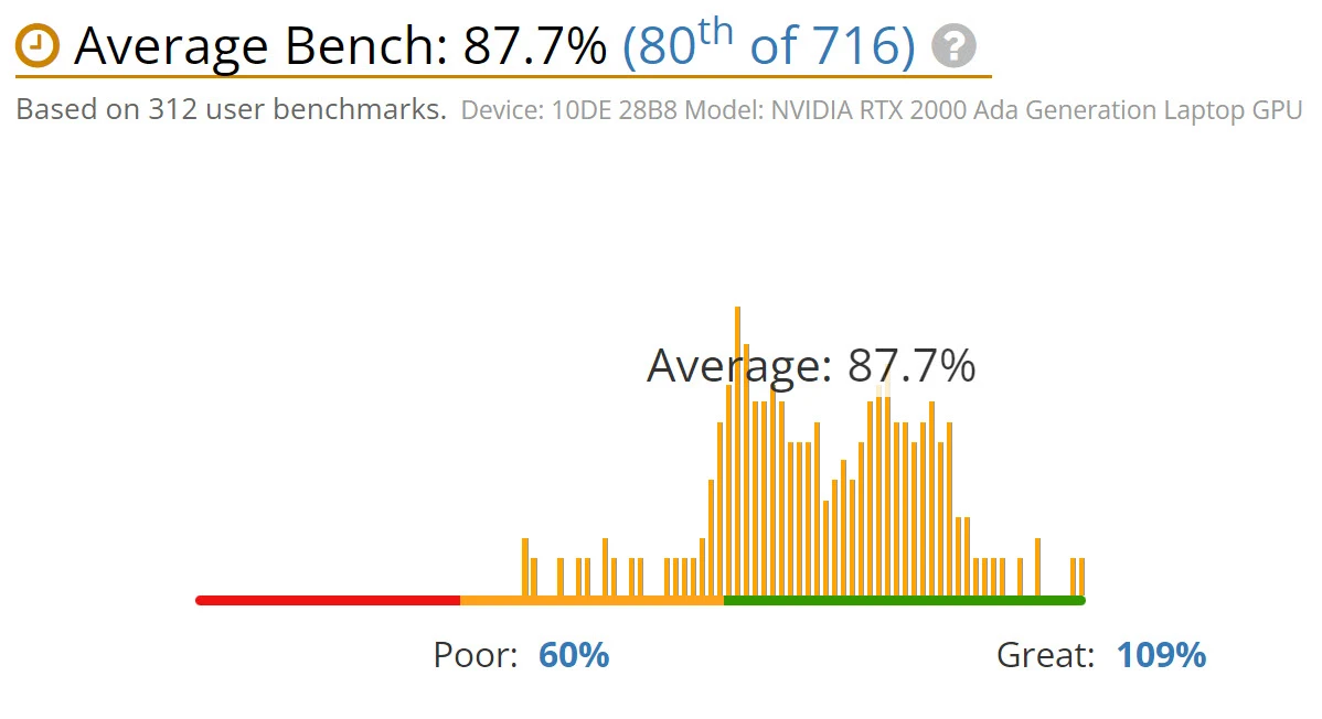 benchmark