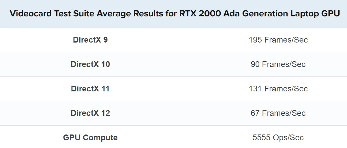 benchmark