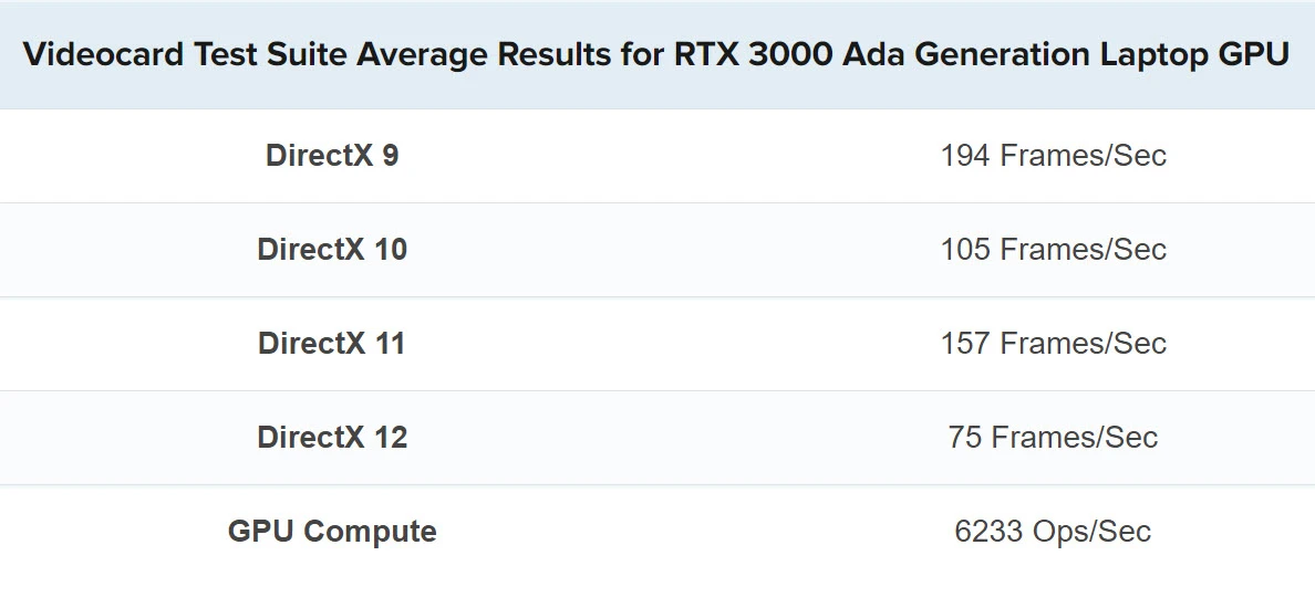 benchmark