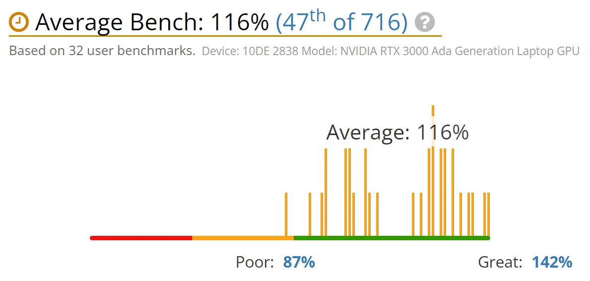 NVIDIA-RTX-3000-Ada-Generation-Laptop-GPU