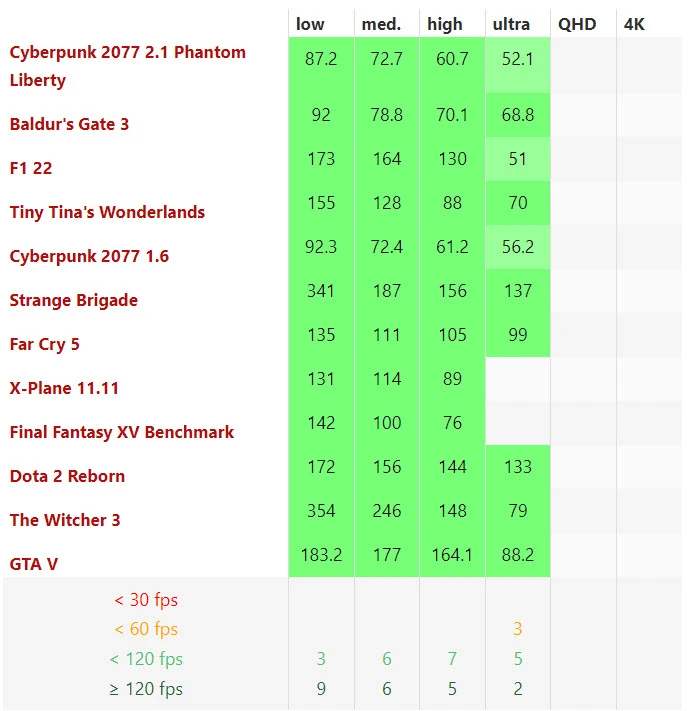 benchmark