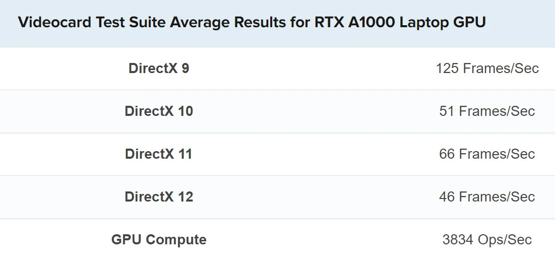 benchmark