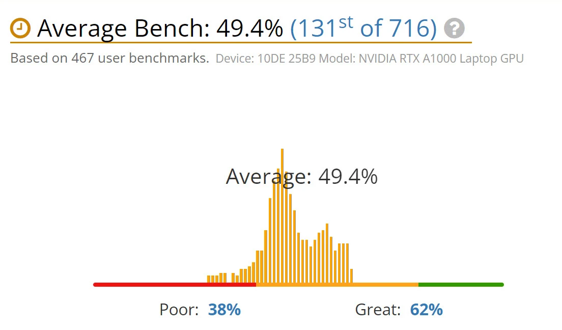 benchmark