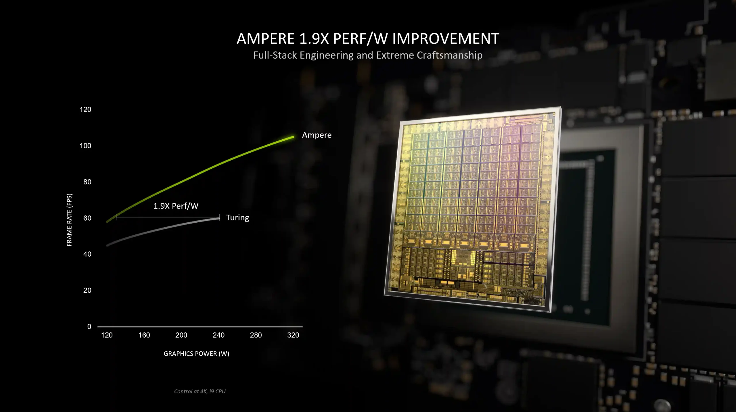 NVIDIA RTX A1000 4GB 