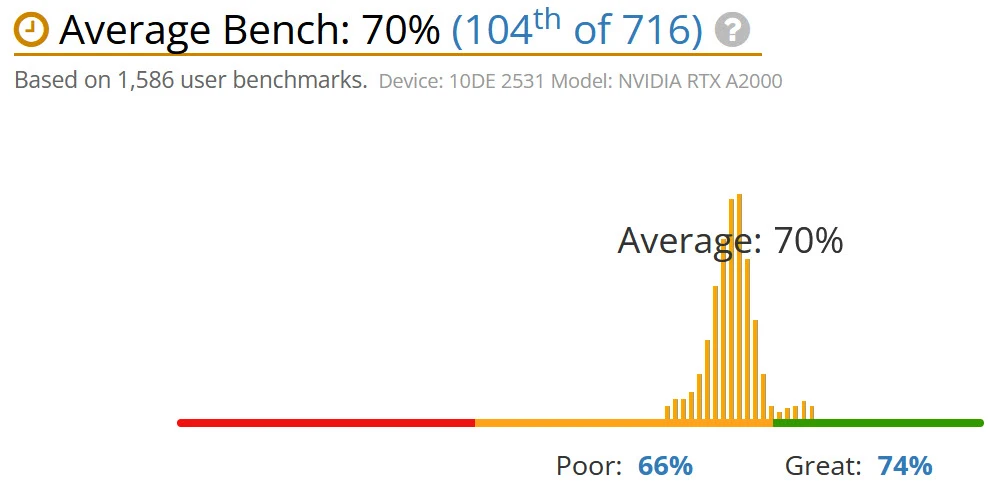 benchmark