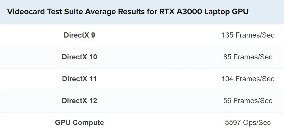 benchmark