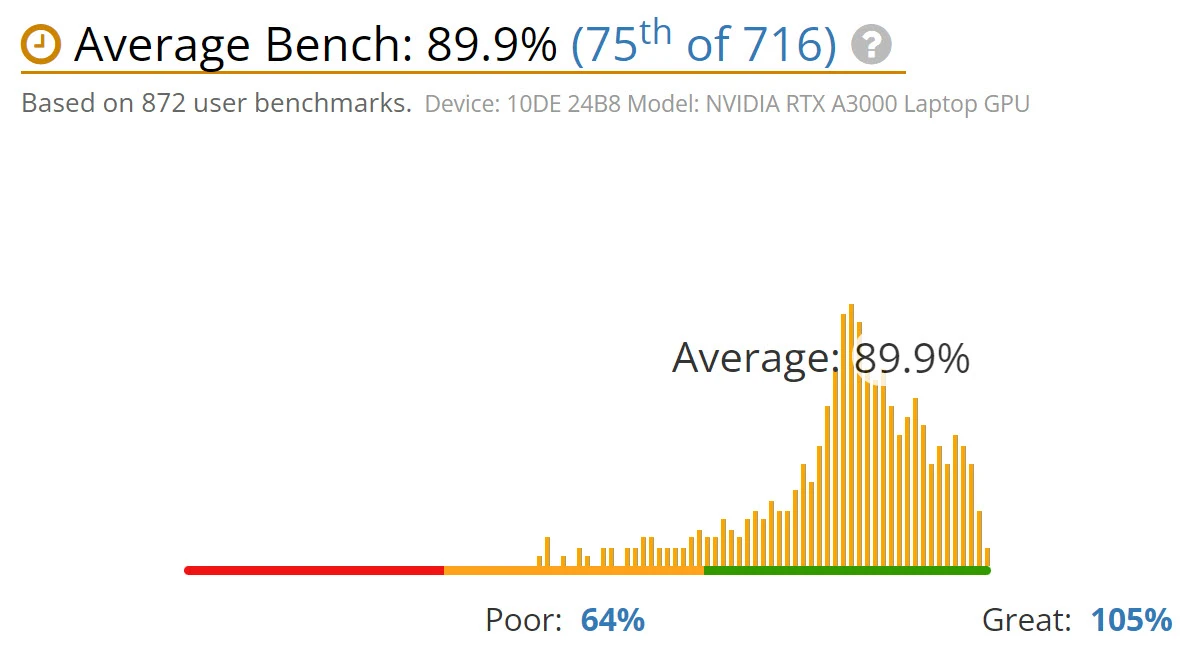 benchmark