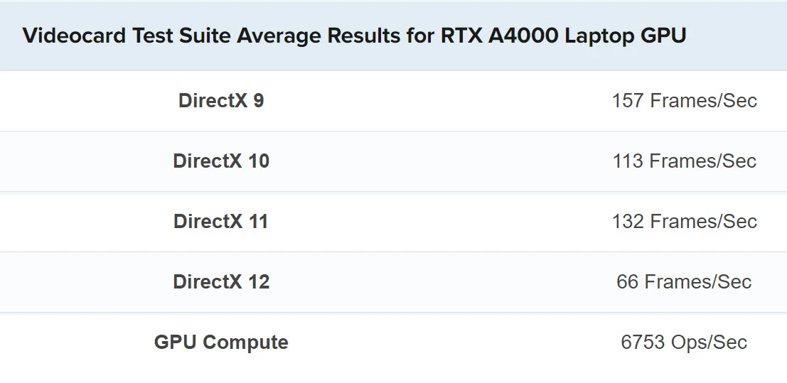 benchmark