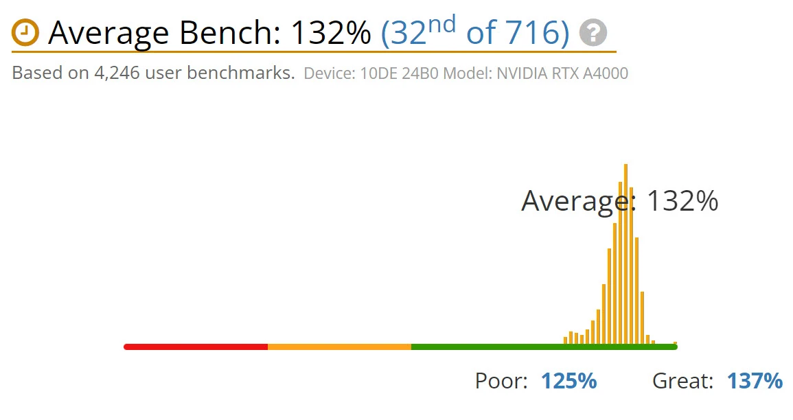 benchmark