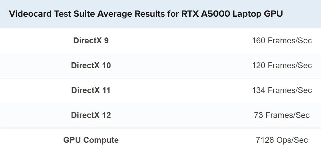 benchmark