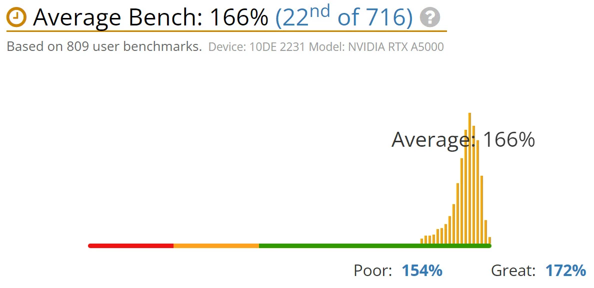 benchmark