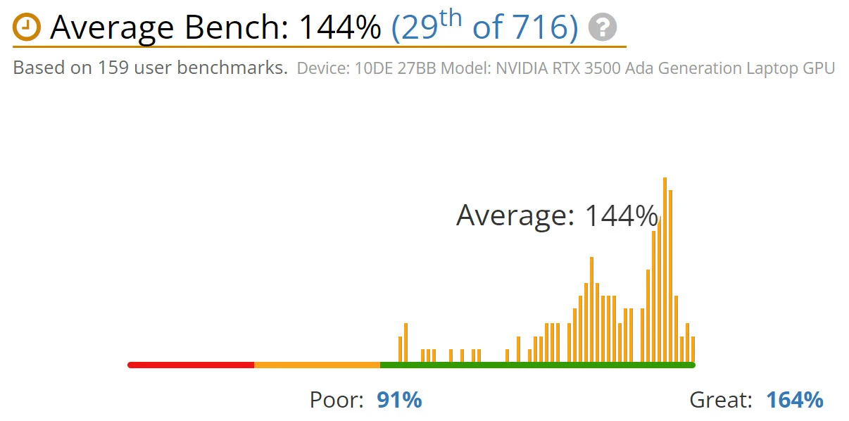 benchmark