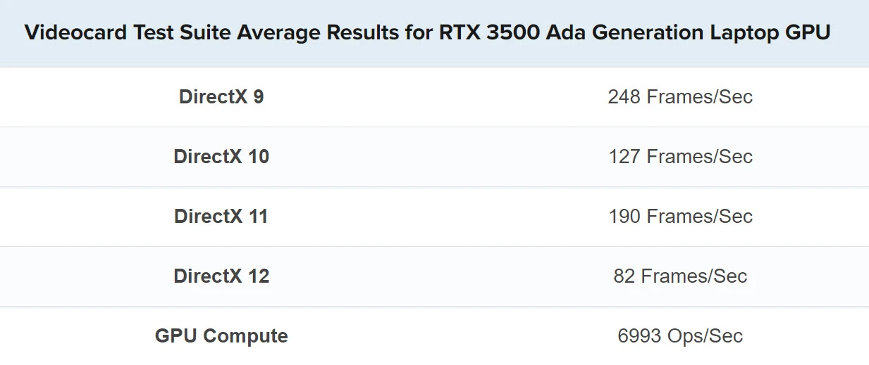 benchmark