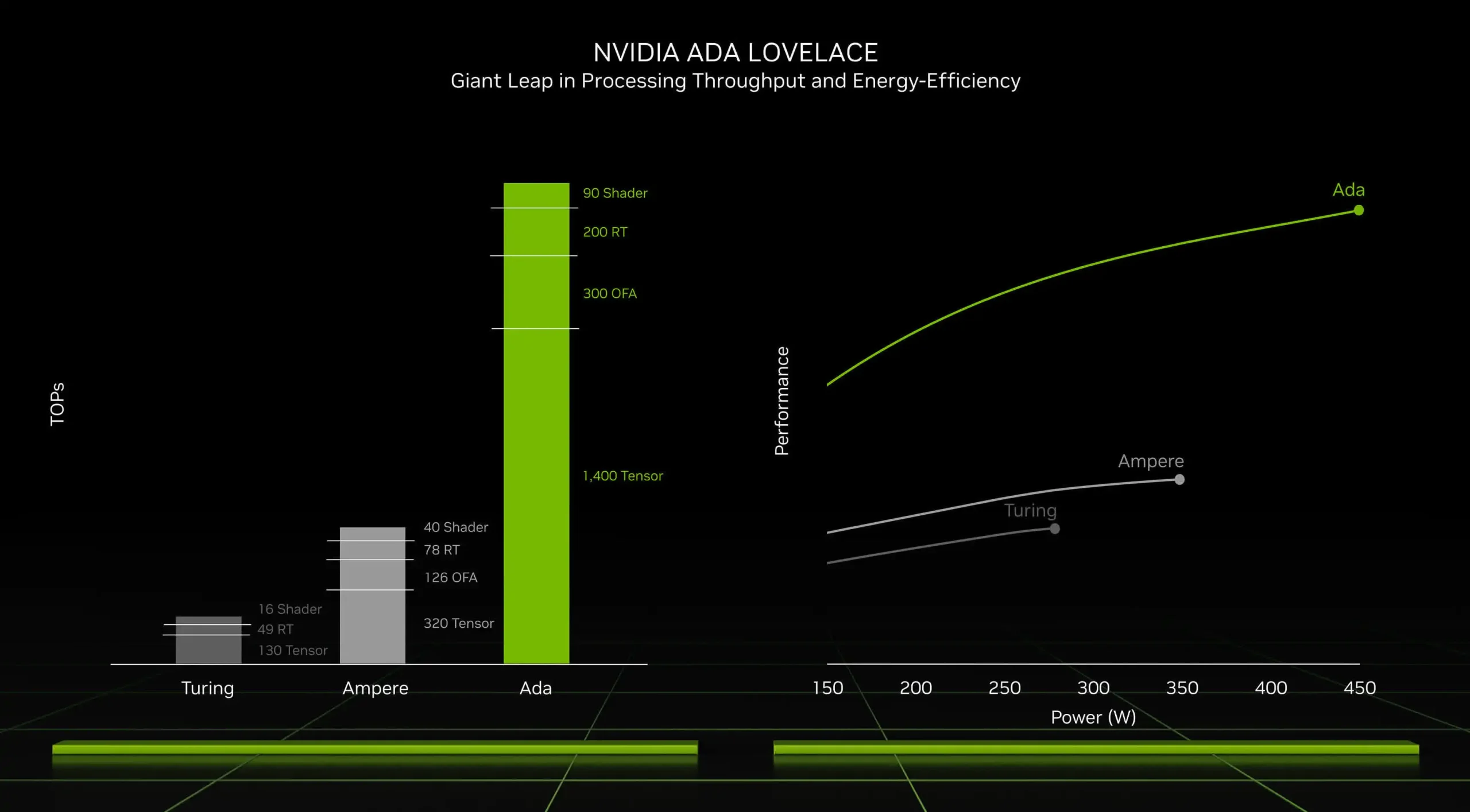 Nvidia Geforce RTX 3500 Ada Generation 12GB