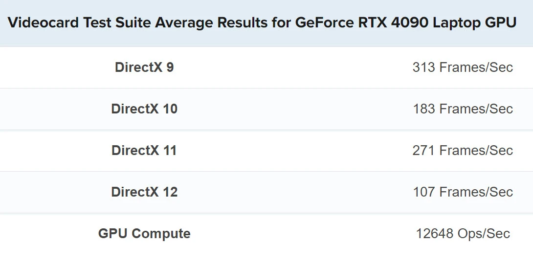 benchmark