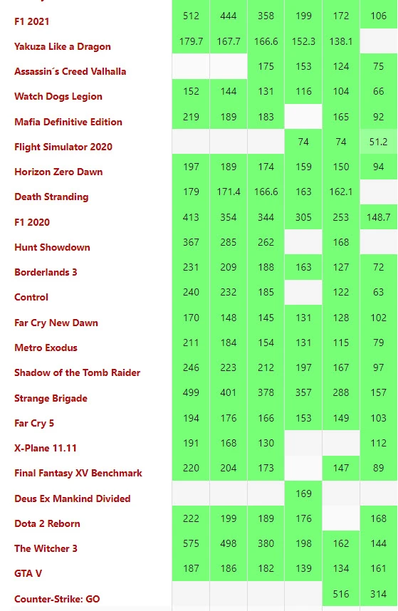 Game Performance