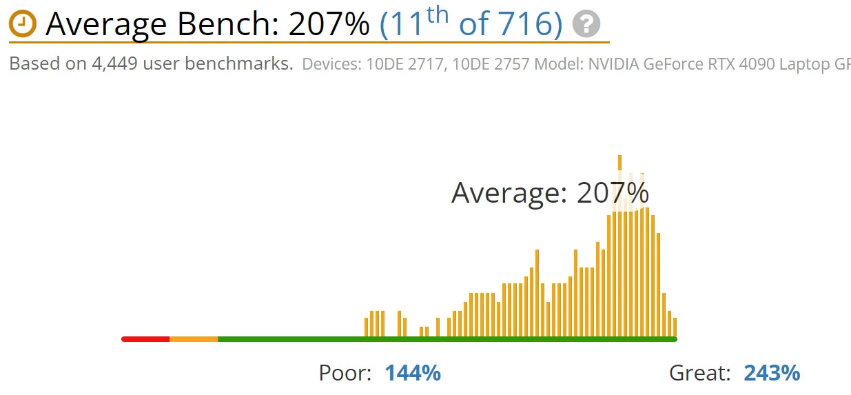 benchmark