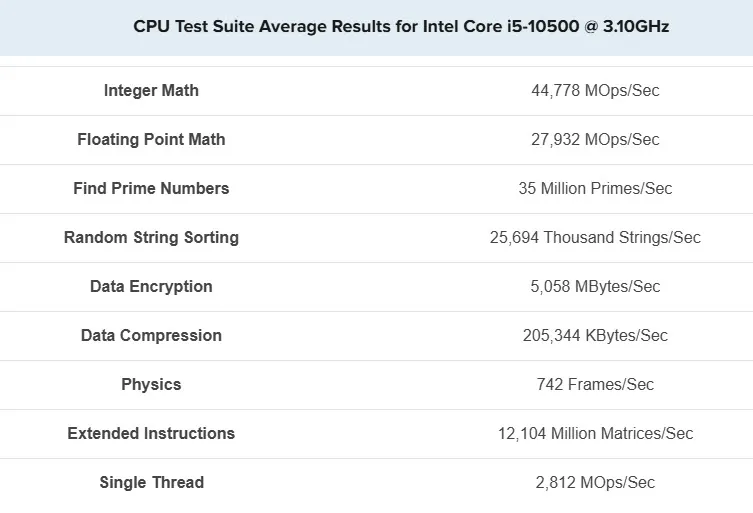 Intel Core i5 10500 (4) Intel Core i5 10500