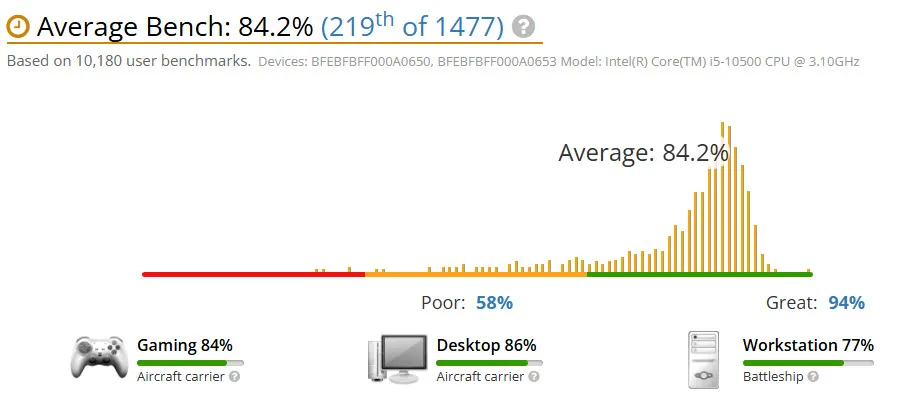 Intel Core i5 10500 (5) Intel Core i5 10500