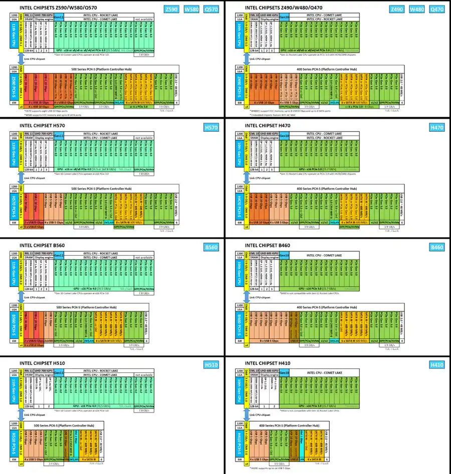 Intel Core i5 10500 (6) Intel Core i5 10500